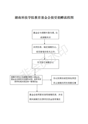 2-sunbet申搏官方网站教育基金会接受捐赠流程图_01