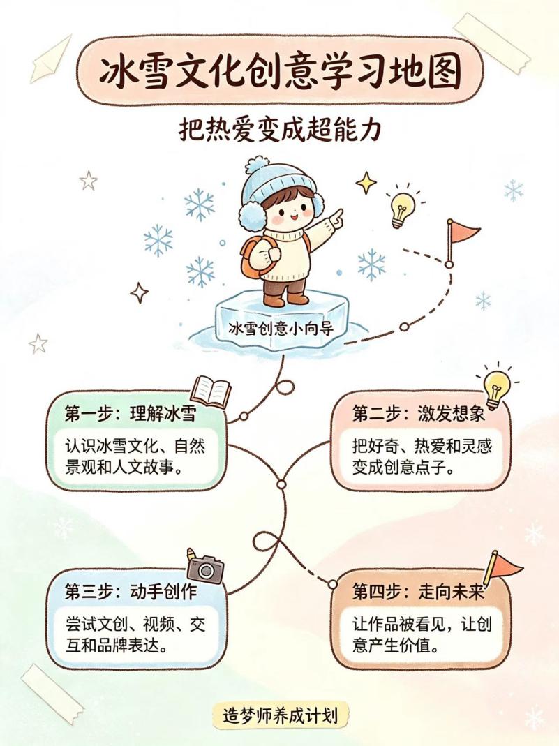 雪圈报到！冰雪丝路专业全攻略请查收（五）｜文化创意专业（冰雪方向）
